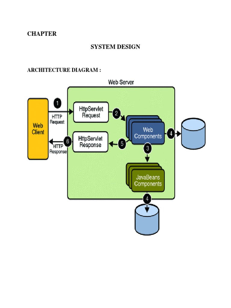 System Design PDF System Software Software