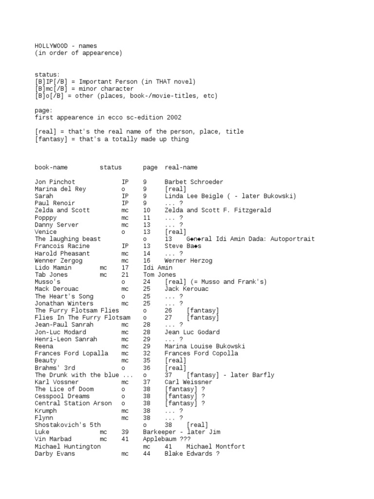 Hollywood Character Name List | PDF | Art