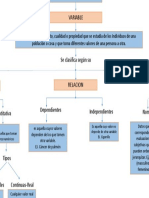 Mapa Conceptual