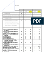 Documents and Data Requirements