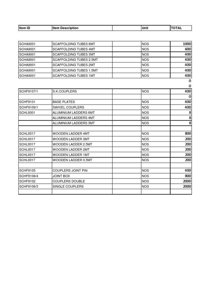 Scaffolding and Ladder Inventory List | PDF | Home & Garden