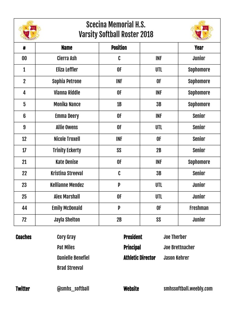Varsity Roster 2017 2 | PDF