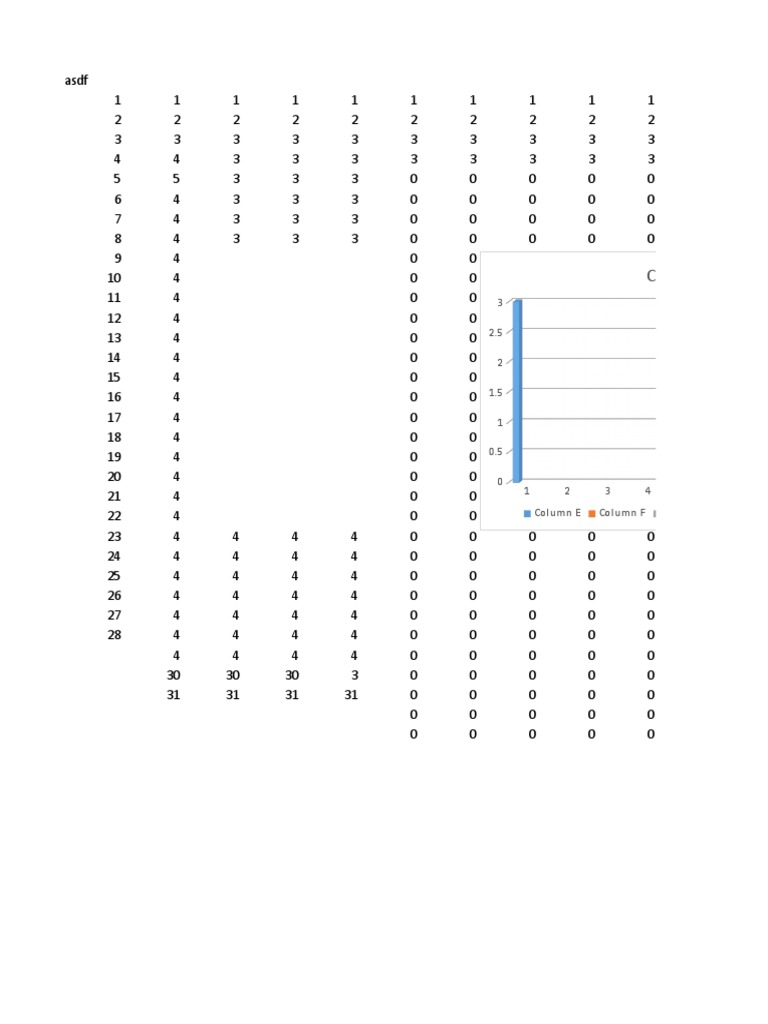 Numerical Data Patterns Chart | PDF