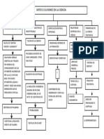 Mapa Conceptual 2