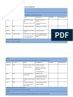 HAZOP analysis of tank, compressor, heat exchanger