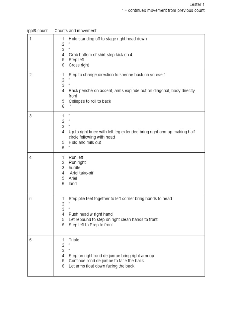 Officer Dance Dance Notes 1 | PDF | Human Anatomy | Sports
