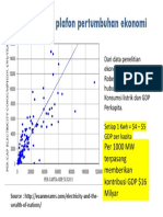 Listrik Dan GDP