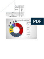 Componentes de La Basura