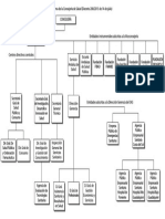 Organigrama Consejeria de Salud