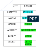 Game Geologi Dasar Batuan Beku