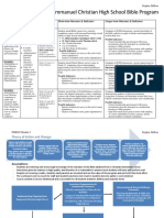 module 2 echs bible program logic model