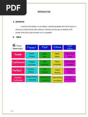 Makalah Bahasa Inggris Tenses 1 Update Perfect Grammar Grammatical Tense