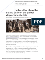 10 Infographics That Show The Insane Scale of The Global Displacement Crisis - UNHCR Innovation