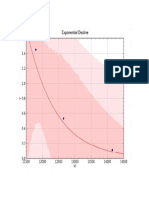 Printing Exponential Decline