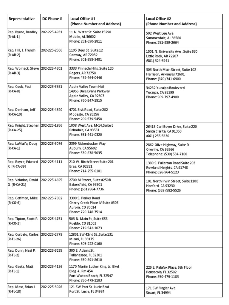 House Representative Contact | PDF
