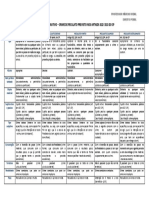 Quadro comparativo dos crimes de peculato previstos nos artigos 312 e 313 do CP