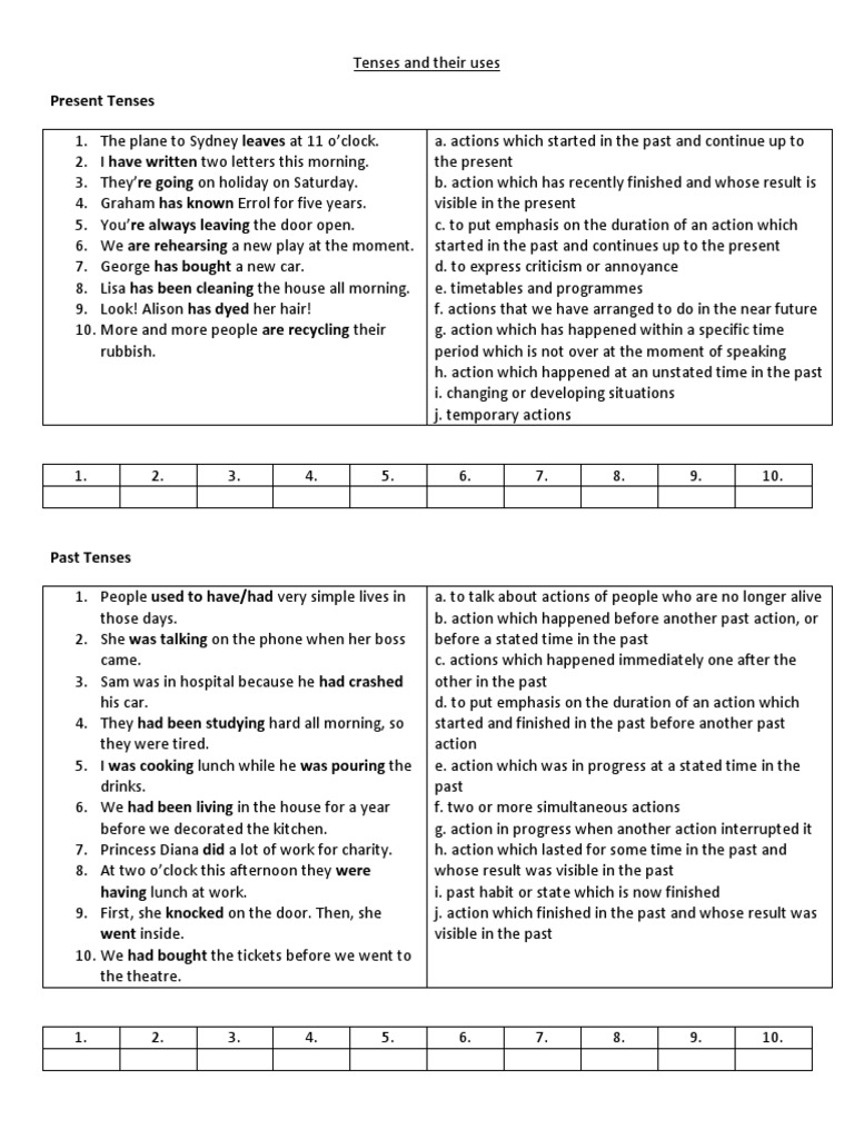 Tenses And Their Uses Grammatical Tense