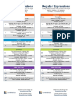 GA Keyboard Shortcuts PDF