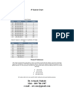 By Avinash Mahule Mob - 800 786 1987: IP Subnet Chart