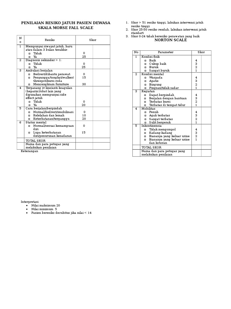 Good Morse Fall Scale