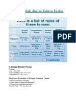 All-Tense-Rule-chart-or-Table-in-English.pdf