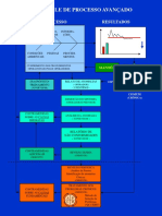 Controle de Processo Avançado