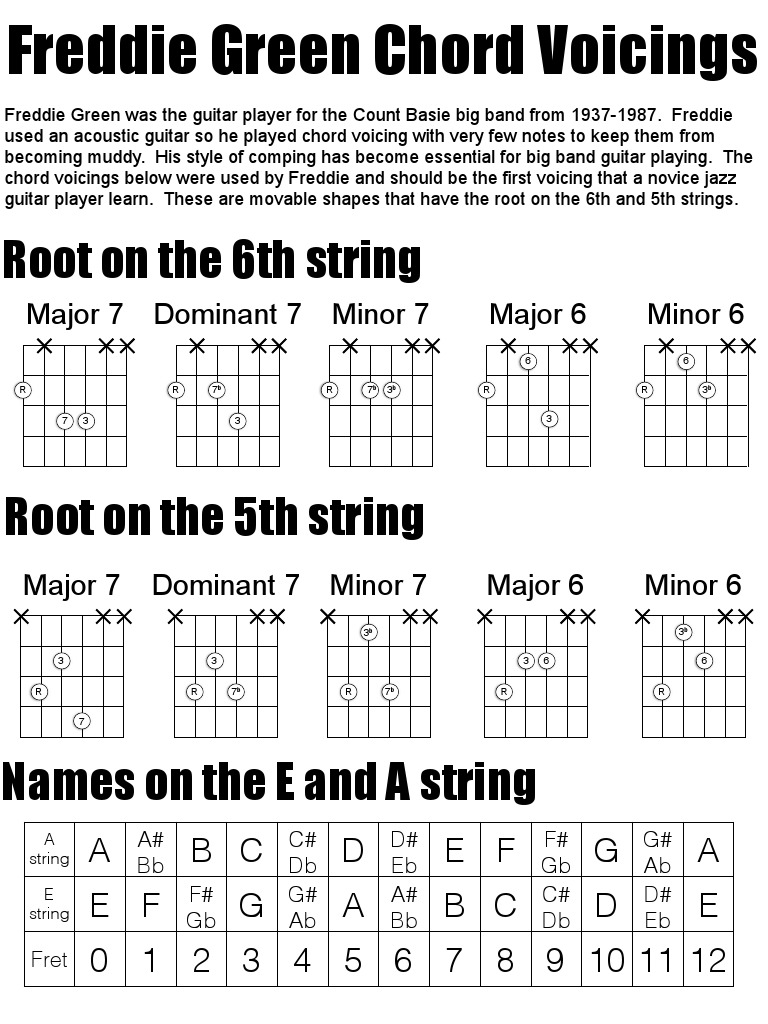 Freddie Green Chords | Chord (Music) | String Instruments