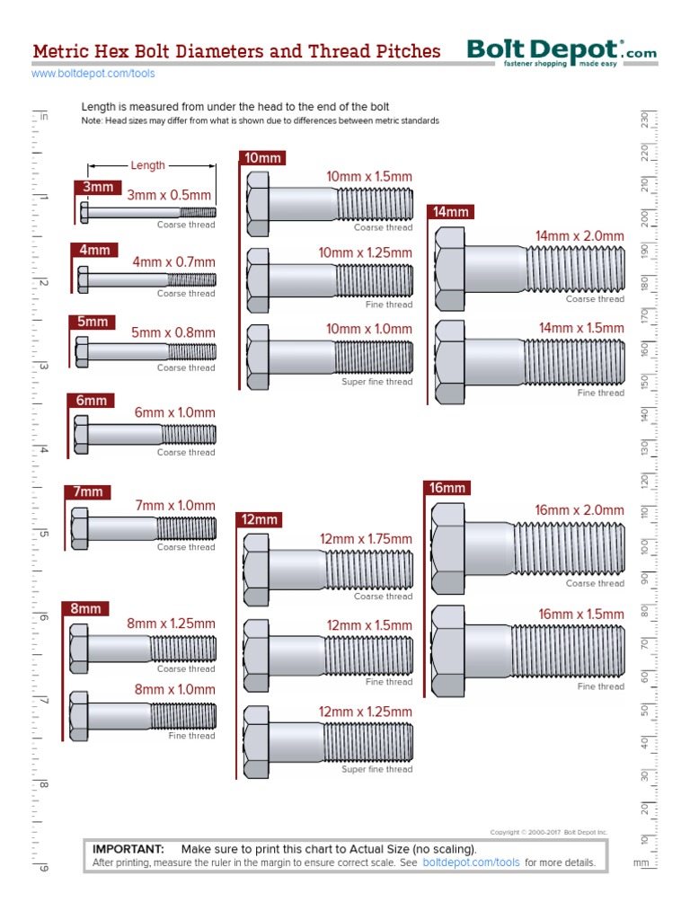 Bolt Size Chart Metric Standard