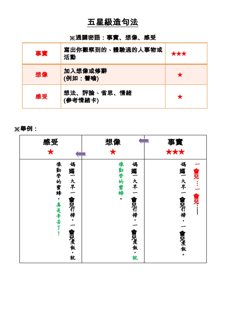 五星級造句法作業說明 | PDF