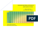 Tabla de Multiplicar