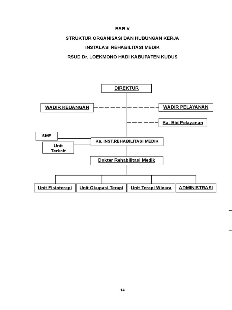 Struktur RM Terbaru-2 | PDF | Karier & Perkembangan | Kesehatan Holistik