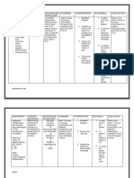 Assessment Nursing Diagnosis Background Knowlegde Planning Intervention Rationale Evaluation