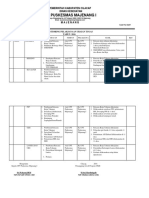 5.3.2. (1) Hasil Monitoring Kepala Puskesmas THD PJ Ukm