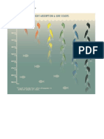 Light Absorption Chart For Fish Lures