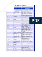 A Bíblia em Esboço Novo Testamento PDF