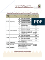 DM Contractor Activity Eng