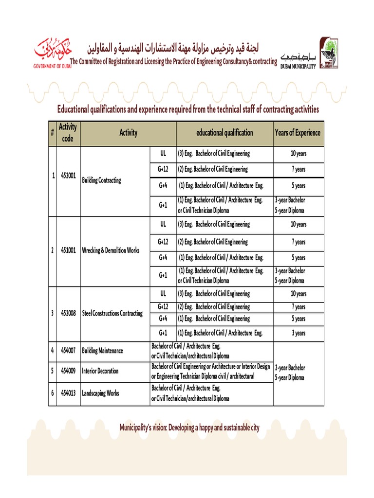 DM Exam Requirements for Civil Engineers | PDF | Civil Engineering ...