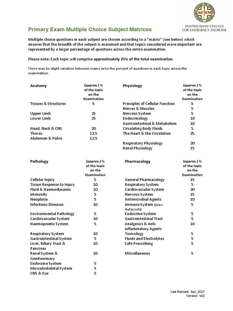 v02 Primary Exam Multiple Choice Subject Matrices For Integrated Exam