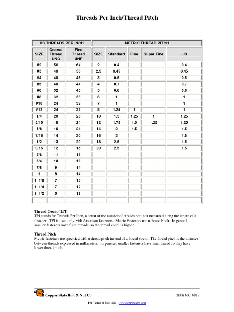 A Comprehensive Guide to Thread Counts and Pitches for Standard