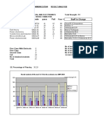 5th Sem Result Analysis