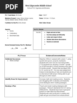 11 2f9 6th grade plc agenda and minutes