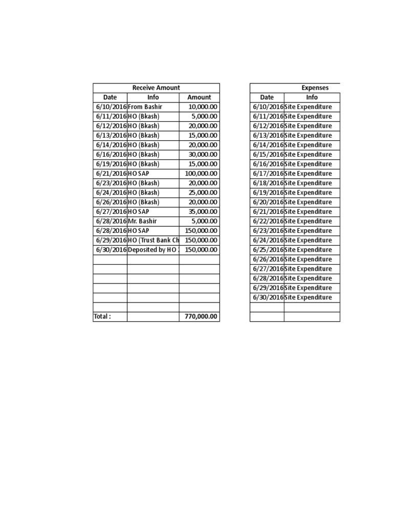 Receive Amount Expenses Date Info Amount Date Info | PDF | Finance ...