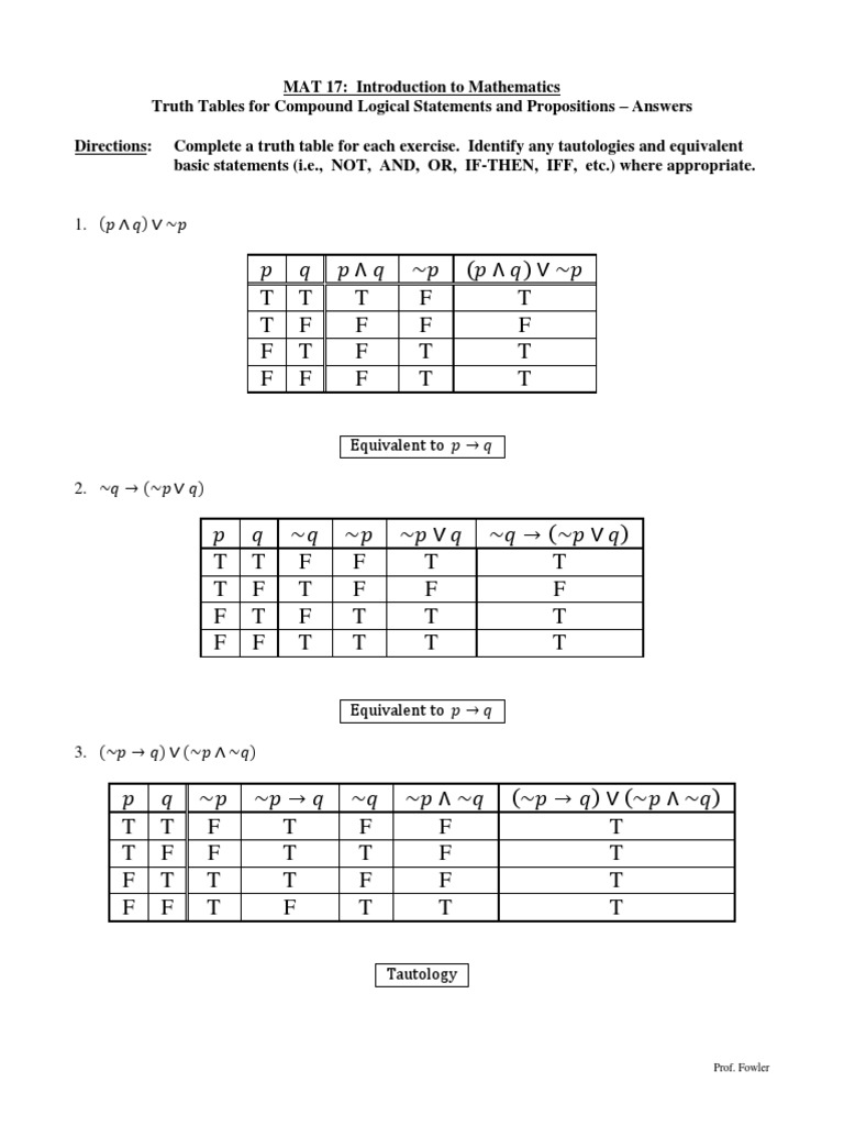 Truthtablesforcompoundpropositionsworksheet Answers Syntax Logic Logical Consequence