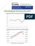 New Haven Funding 2011-17