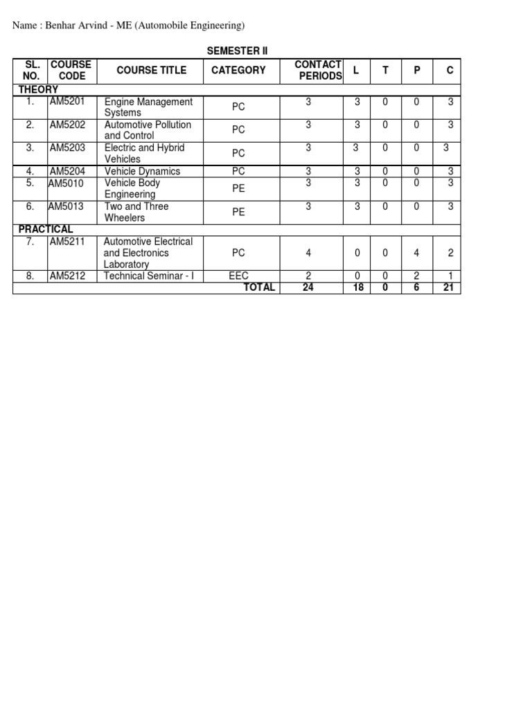 Anna University 2017 Syllabus Overview | PDF | Suspension (Vehicle ...