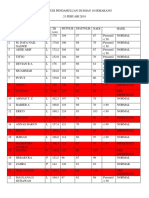 Hasil Studi Pendahuluan Di Sman 10 Semarang