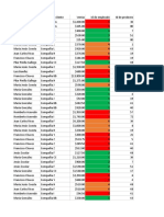 Dashboards en Excel - EXCELEINFO