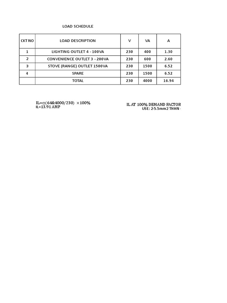 Electrical Load Schedule Overview | PDF | Wire | Electronics