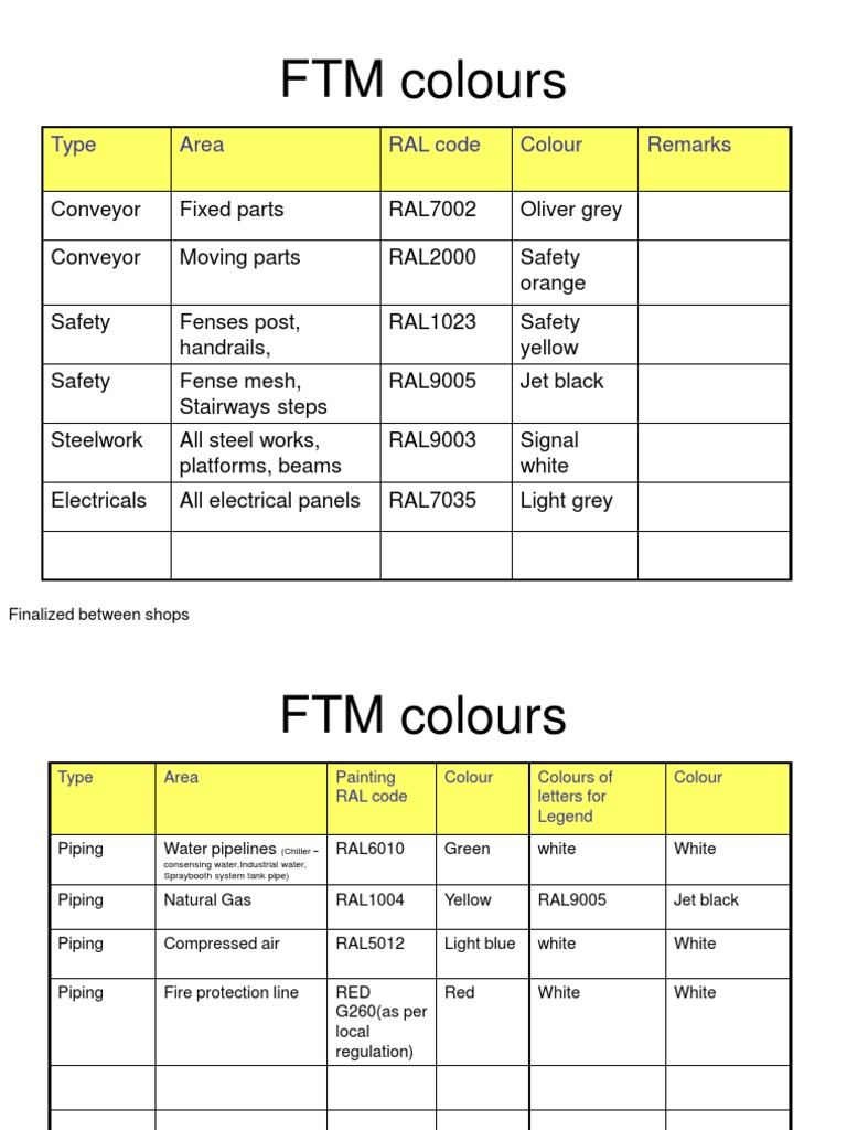 FTM Colour Codes for Gas and Safety Pipes | PDF | Pipe (Fluid ...