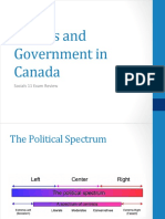 Political Spectrum PDF